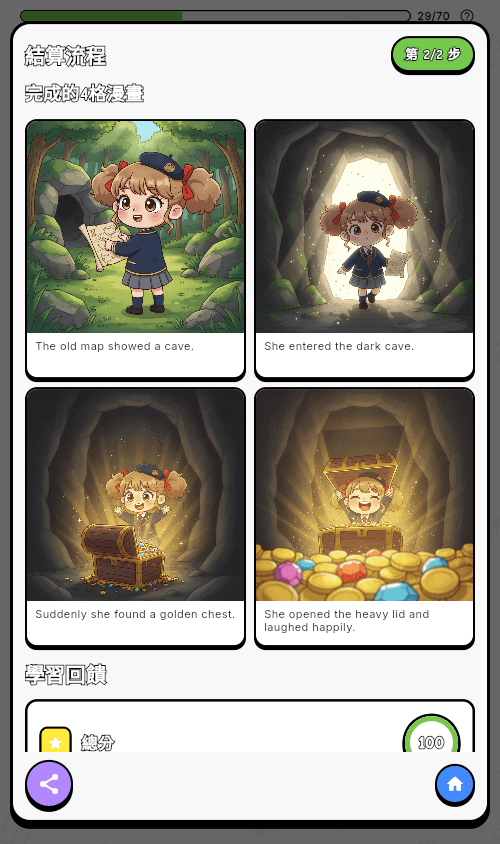 Four panels, one story — written by the learner, drawn by AI.
